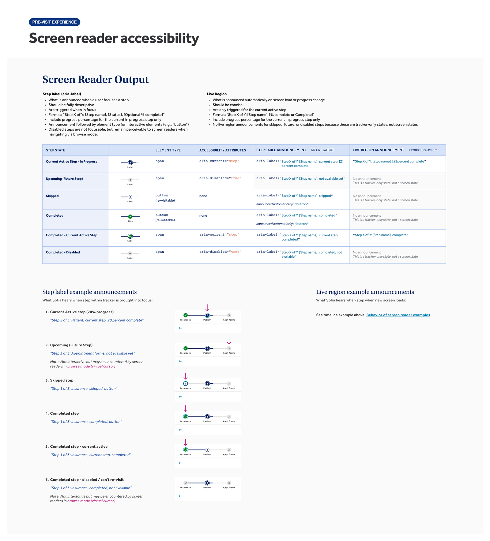 Screen reader annotations for the progress tracker component