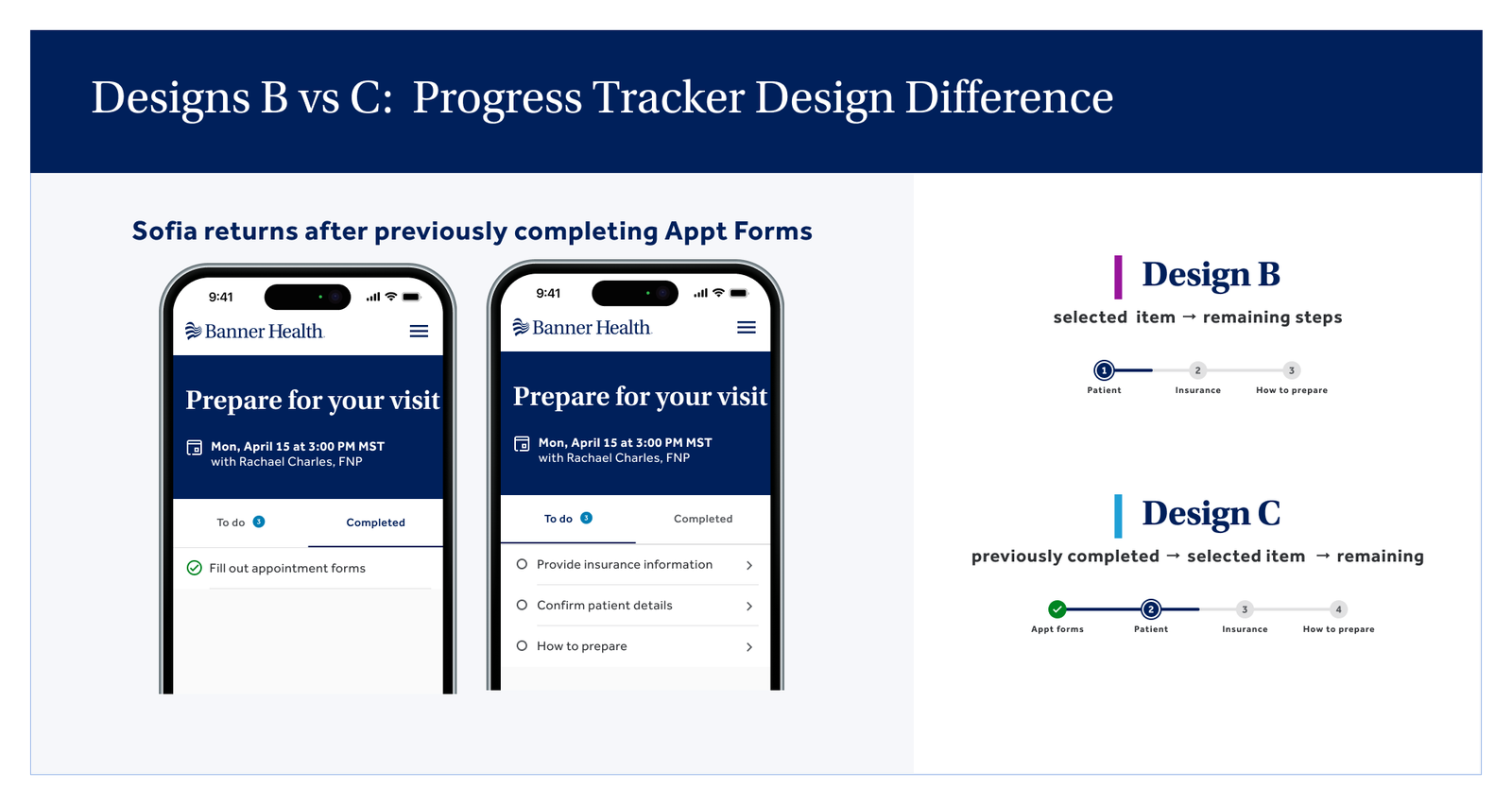 Study 2 usability test — Comparison of Designs B and C